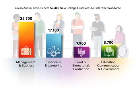 USDA 2020-2025 Employment Opportunities – in Food, Agriculture, Renewable Natural Resources, and ...