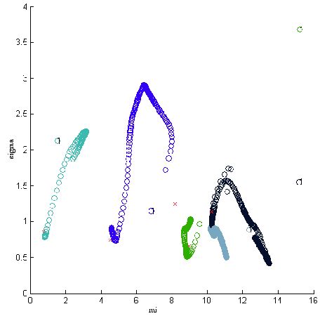 EM Algorithm Local Optima 的图像结果