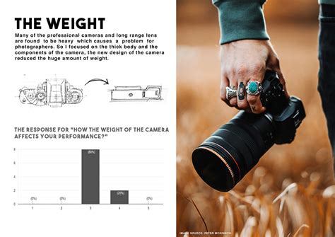 Camera Design 的图像结果