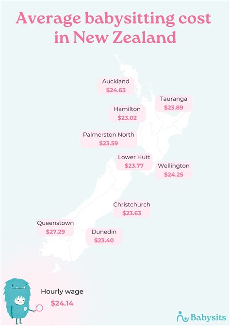 The average babysitting rate in New Zealand