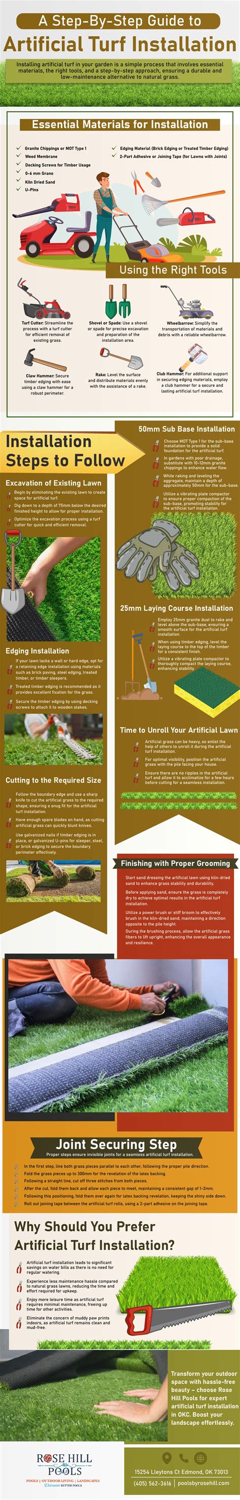 A Step-By-Step Guide to Artificial Turf Installation