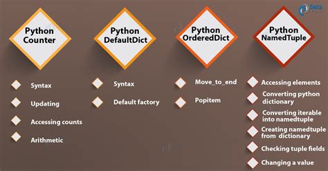 Image result for OrderedDict in Python Collections Module