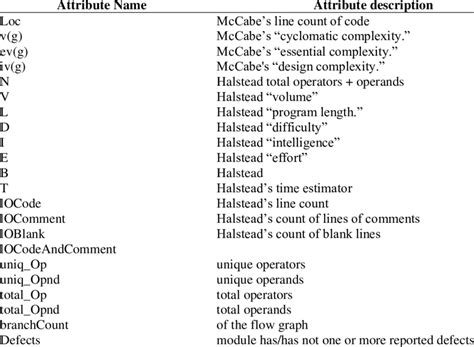 What Is a Data Set 的图像结果