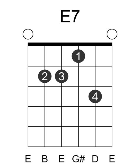 E7 Guitar Chord E 7th Guitar Chord | Standard Guitar