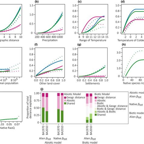 Alien Bird Evolution 的图像结果