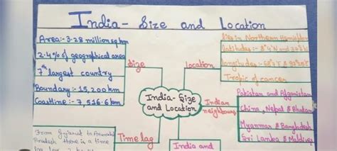 mind map on the topic French revolution till the topic the outbreak of ...