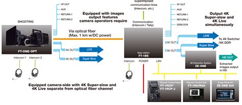 FT-ONE/FT-ONE-OPT: FOR-A