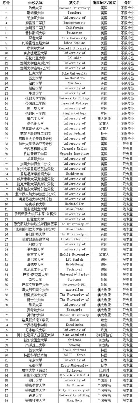 72个！广东获自费出国留学资质的中介服务机构名单出炉