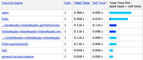 How to Open Files in MATLAB 的图像结果