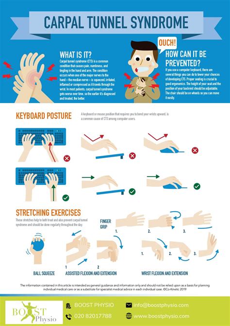 How To Avoid Carpal Tunnel