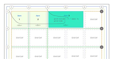 CSS Grid Tutorial 5 的图像结果