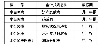 水利工程管理单位会计制度（暂行）_财经法规-中华会计网校