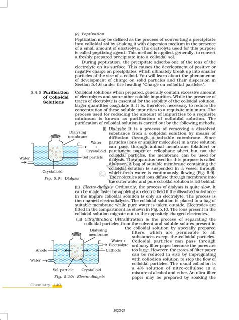 Surface Chemistry - NCERT Book of Class 12 Chemistry Part I