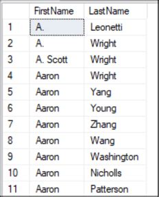 SQL Query Examples 的图像结果