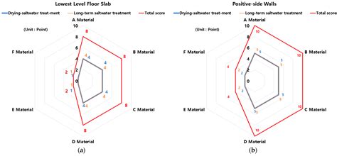 Waterproofing Performance Evaluation and Grading Methods for Lowest ...