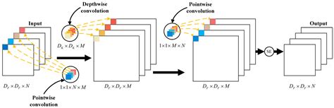 An Improved Lightweight Real-Time Detection Algorithm Based on the Edge ...