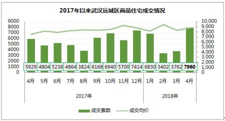 武汉最新房企销售榜出炉！销冠武汉城建，看看还有哪些房企上榜？_项目_供应_房地产