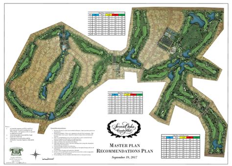 Seven Oaks Country Club Master Plan - Druzisky Golf Course Design