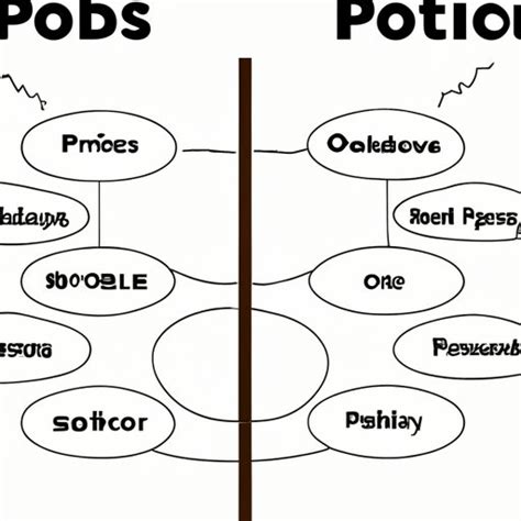 Technology Platform Examples 的图像结果