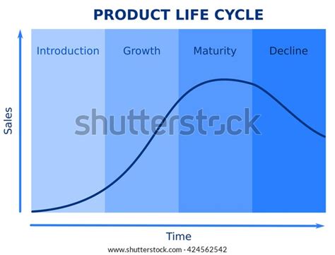 Product Life Cycle Graph 的图像结果
