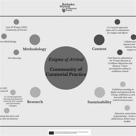 Community of Practice Theory 的图像结果