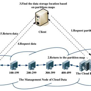 Mapping Dialation in Parallel Computing 的图像结果