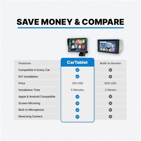 Image result for How to Use Car Tablet Pro