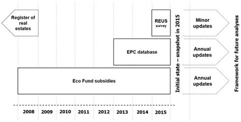 A Bottom-Up Building Stock Model for Tracking Regional Energy Targets—A ...