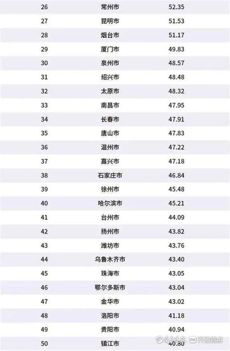 潍坊上榜全国百强城市排名43 还有俩镇也上“百强”_新浪山东_新浪网