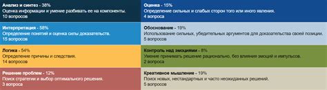Критическое мышление: что это и как его развивать