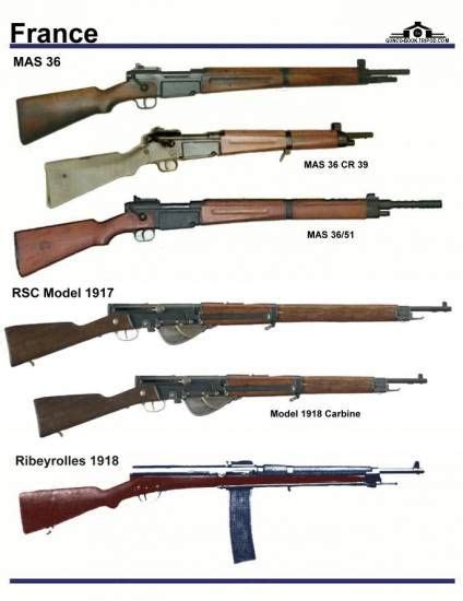 MAS 36 - RSC Model 1917 - Ribeyrolles 1918 en 2020 | Soldat, Arme a feu ...