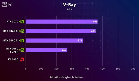 The RTX 3060 Ti - Everything We Know About Nvidia's New Graphics Card ...