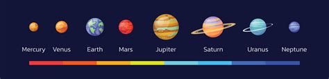 Space Planets Solar System 的图像结果