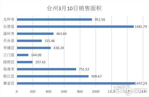 2017年度台州房地产市场报告-政策成交供应篇