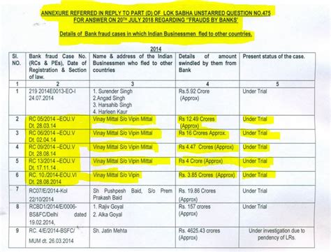 Absconding Industrialist Vinay mittal extradited from Indonesia on CBI ...