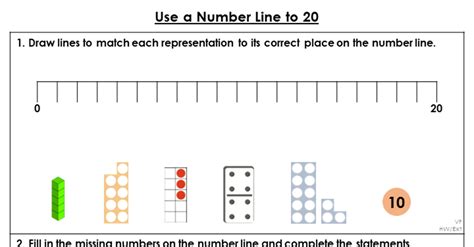 Image result for Using a Number Line Song
