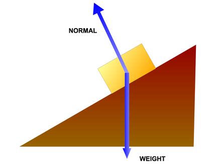 Normal Forceexamples 的图像结果