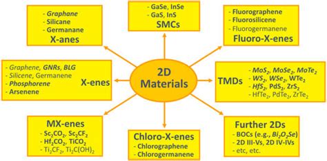 Miniaturization of CMOS