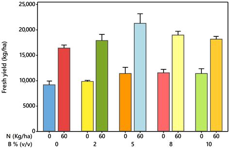 Improving Soil Fertility and Forage Production Using Spruce Bark ...
