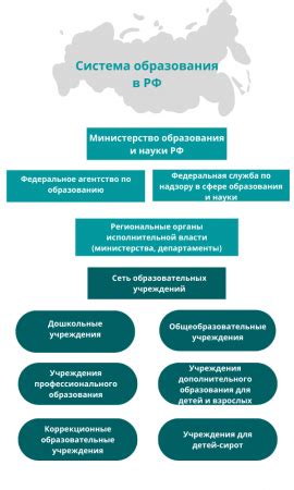 Система образования в России: особенности, понятие, структура и ...