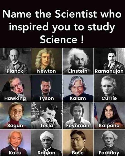 Scientist Names 的图像结果