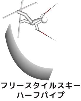 Image result for Linear Activation Function Machine Learning