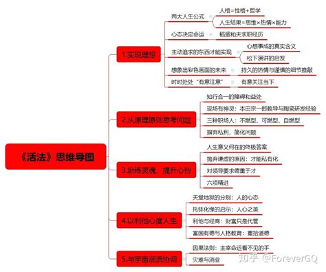 活法稻盛和夫代表作PDF下载-活法PDF免费完整版 – 电子书资源库