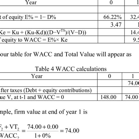 Image result for Example of WACC Calculation
