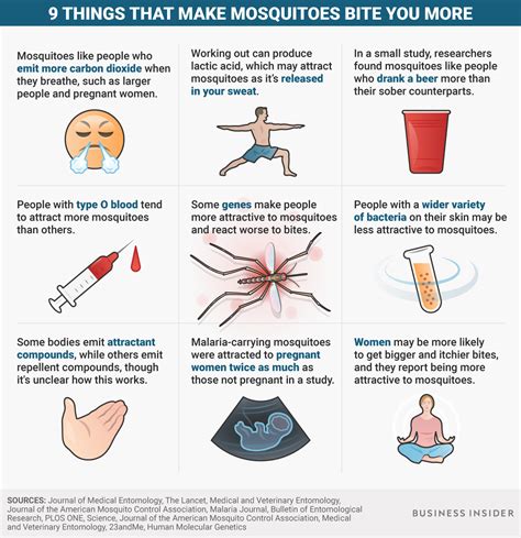 9 things that make mosquitoes bite you more
