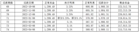 一线城市首套房贷利率出现85折 洛阳各银行尚未松动_房产资讯-北京房天下