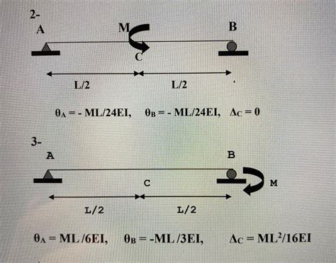 Virtual Work Integration Table 的图像结果