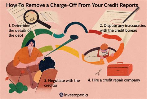 Image result for Credit Sweep Program