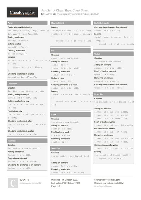 Image result for JavaScript Coding Cheat Sheet