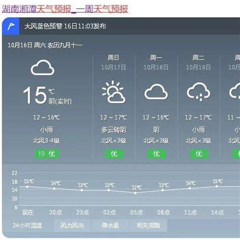 未来一周湖南阴雨湿冷持续 多地最低气温将降至10℃左右_湘潭